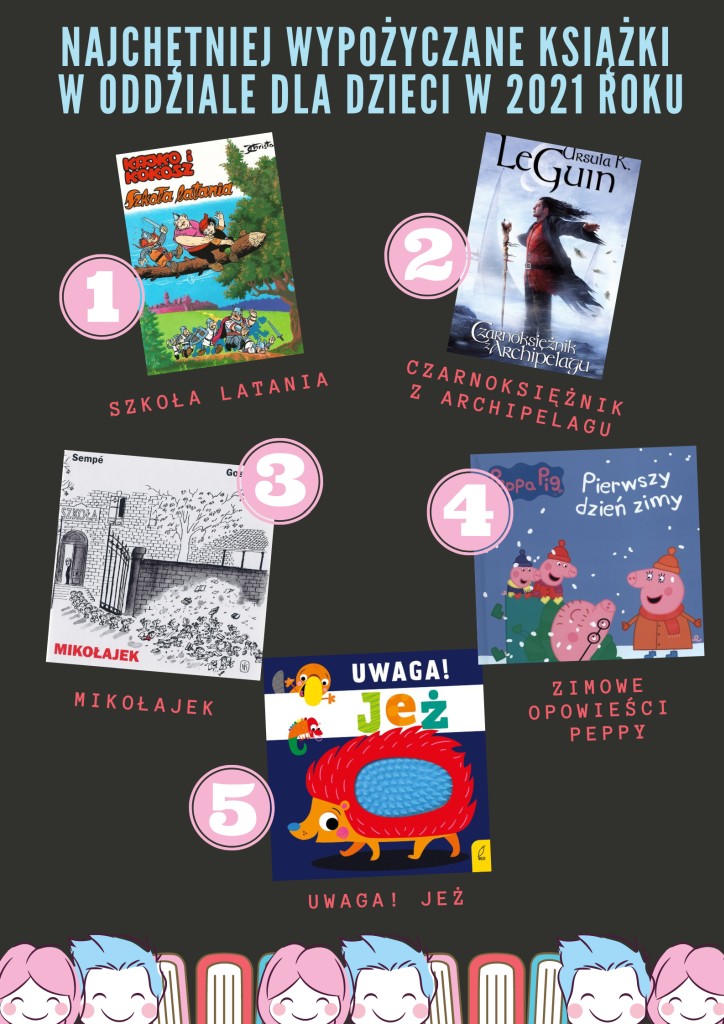 Okładki 5 najpoczytniejszych książek w Oddziale dla Dzieci w 2021 roku